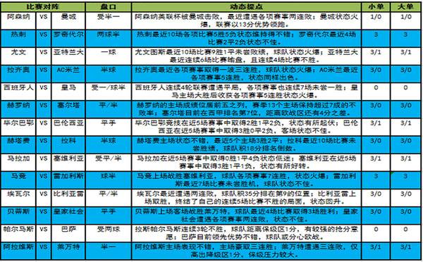 足球胜负彩预测分析：18028期大势：巴萨客胜稳胆