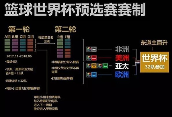 2019中国男篮世界杯预选赛赛程