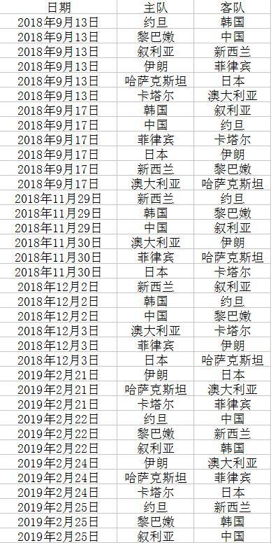 2019男篮世界杯世预赛第二阶段赛程