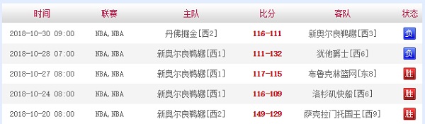 新奥尔良鹈鹕近五场赛程赛果