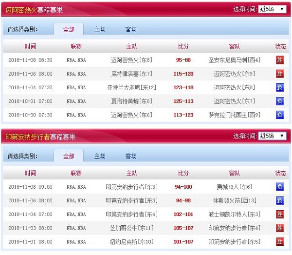 印第安那步行者 vs 迈阿密热火近五场赛程赛果