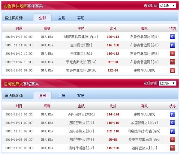 布鲁克林篮网 vs 迈阿密热火近五场赛程赛果