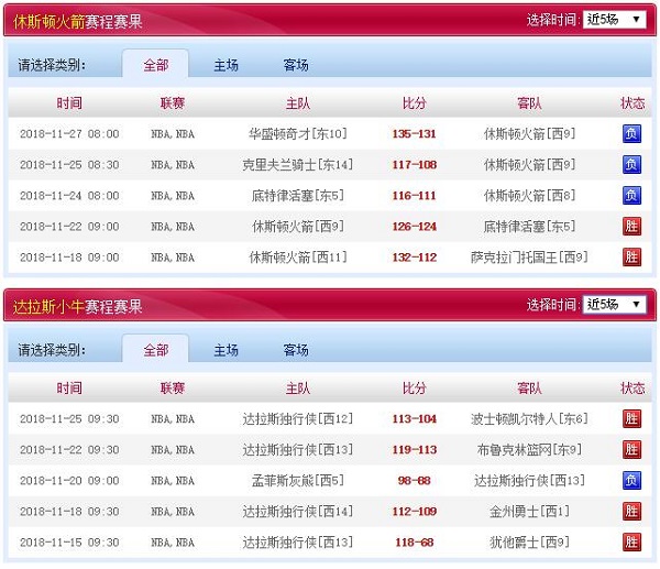 达拉斯独行侠 vs 休斯敦火箭近五场赛程赛果