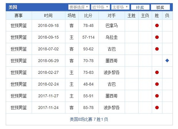 篮球世预赛阿根廷历史比赛纪录