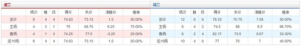 波兰 vs 荷兰胜负数据