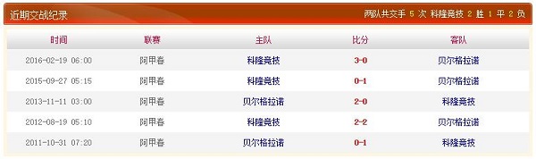 科隆竞技 vs 贝尔格拉诺战绩近况
