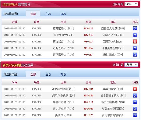 阿密热火 vs 新奥尔良鹈鹕近五场赛程赛果