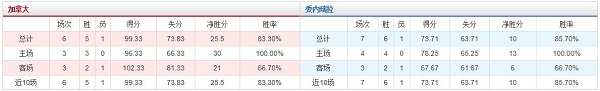 加拿大 VS 委内瑞拉胜负数据