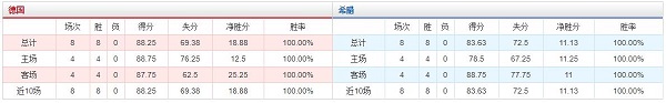 德国 VS 希腊胜负数据