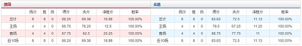 德国 VS 希腊胜负数据