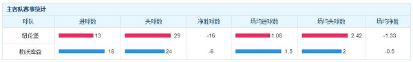 纽伦堡 vs 勒沃库森战绩近况