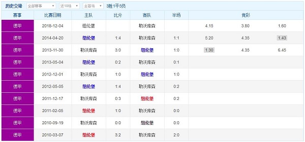 纽伦堡 vs 勒沃库森历史赛程赛果