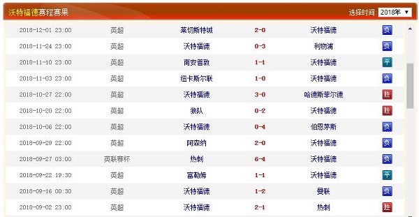 沃特福德赛程赛果