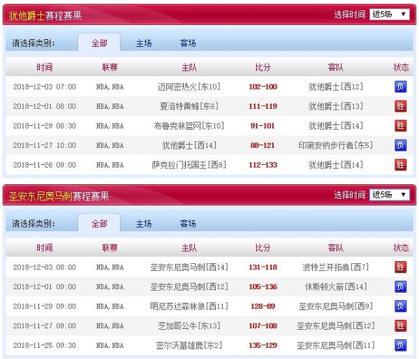 圣安东尼奥马刺 vs 犹他爵士近五场赛程赛果