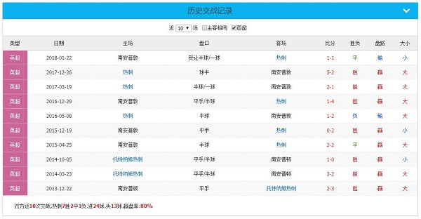 托特纳姆热刺 vs 南安普敦历史赛程赛果