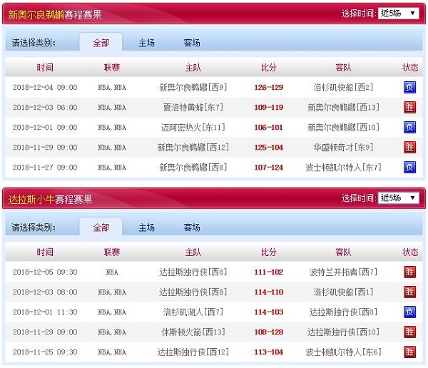 达拉斯独行侠 vs 新奥尔良鹈鹕近五场赛程赛果