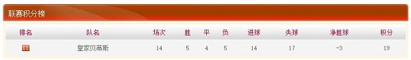 皇家贝蒂斯历史赛程赛果