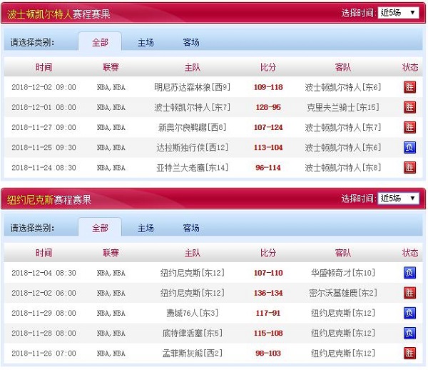 波士顿凯尔特人 vs 纽约尼克斯近五场赛程赛果