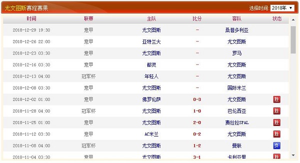 尤文图斯历史赛程赛果