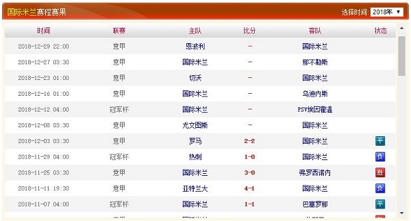 国际米兰历史赛程赛果