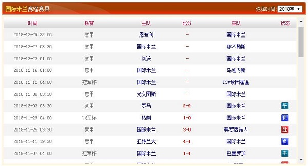 国际米兰历史赛程赛果