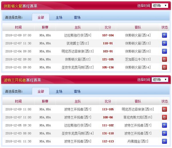 波特兰开拓者 VS 休斯敦火箭近五场赛程赛果