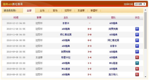 雅典AEK战绩近况、历史赛程赛果