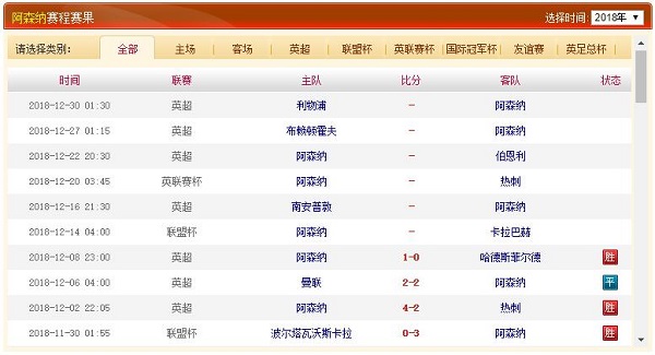 阿森纳历史赛程赛果