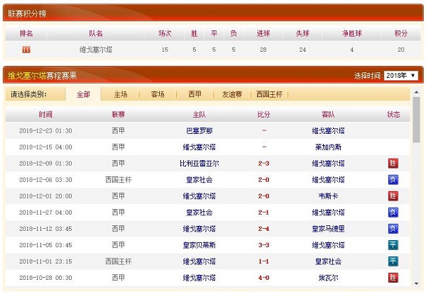 莱加内斯战绩近况、历史赛程赛果