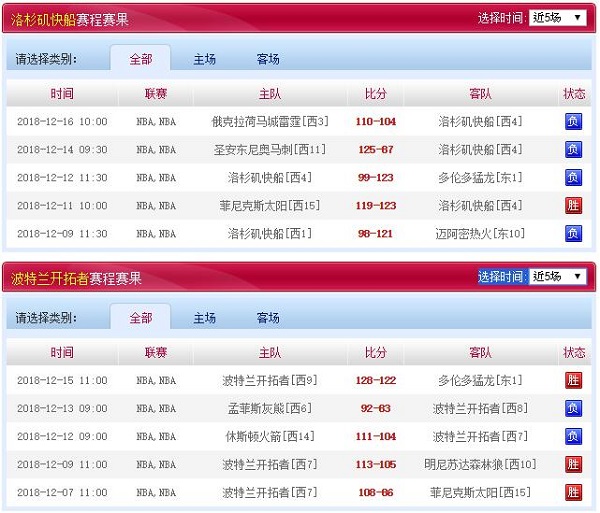 波特兰开拓者 vs 洛杉矶快船近五场赛程赛果