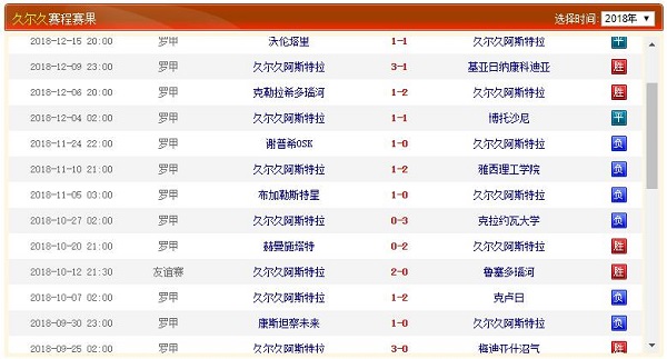 阿斯特拉战绩近况、历史赛程赛果