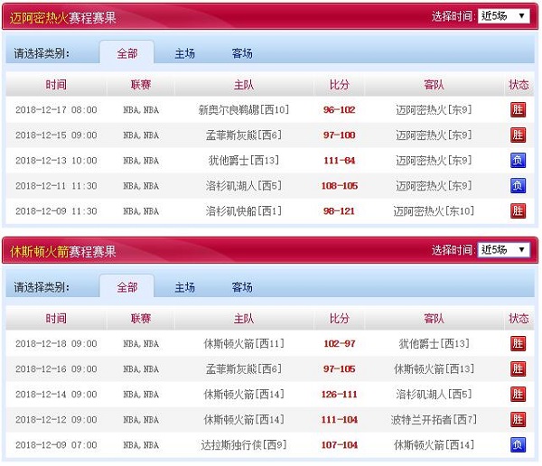 休斯敦火箭 VS 迈阿密热火近五场赛程赛果