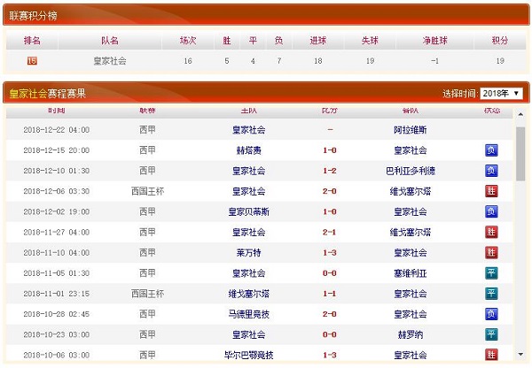 皇家社会战绩近况、历史赛程赛果