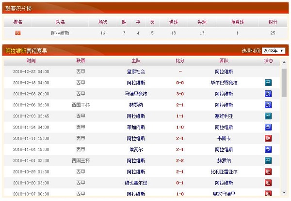 阿拉维斯战绩近况、历史赛程赛果