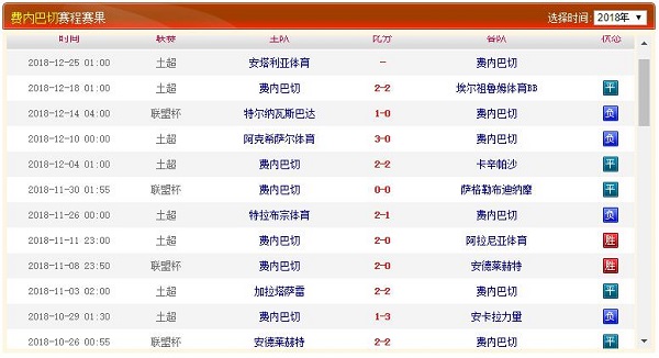 费内巴切战绩近况、历史赛程赛果