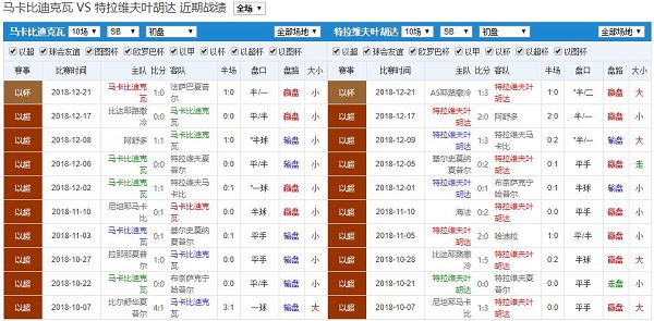 特拉维夫马卡比 vs 比尔舒华夏普尔历史赛程赛果