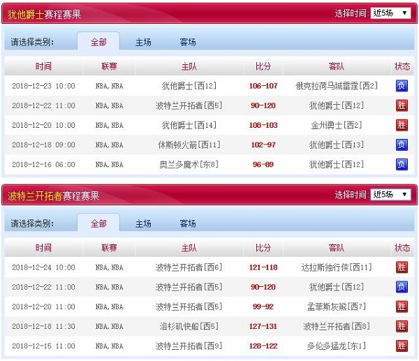 波特兰开拓者 VS 犹他爵士近五场赛程赛果