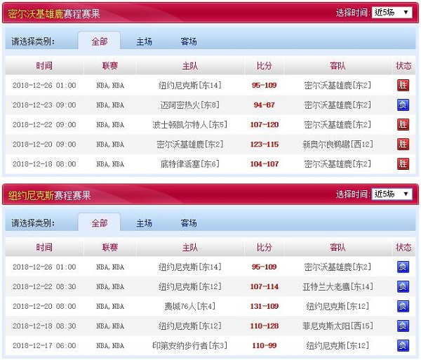 纽约尼克斯 VS 密尔沃基雄鹿近五场赛程赛果