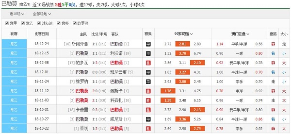 巴勒莫战绩近况