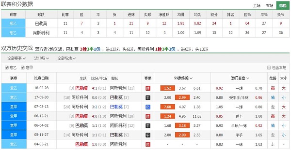 巴勒莫 vs 阿斯科利赛前联赛积分排名、历史赛程赛果