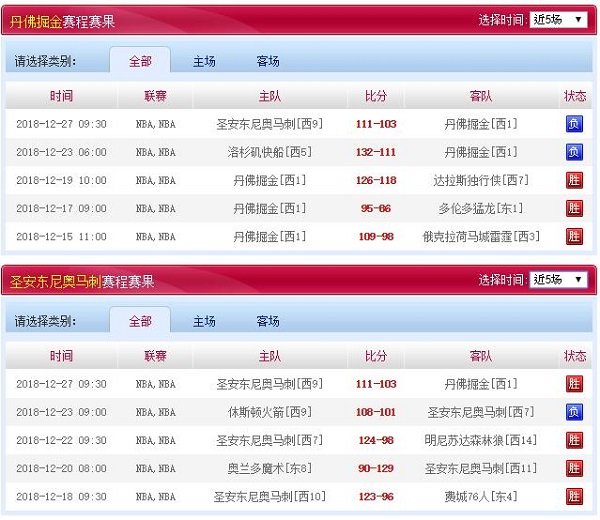 圣安东尼奥马刺 VS 丹佛掘金近五场赛程赛果