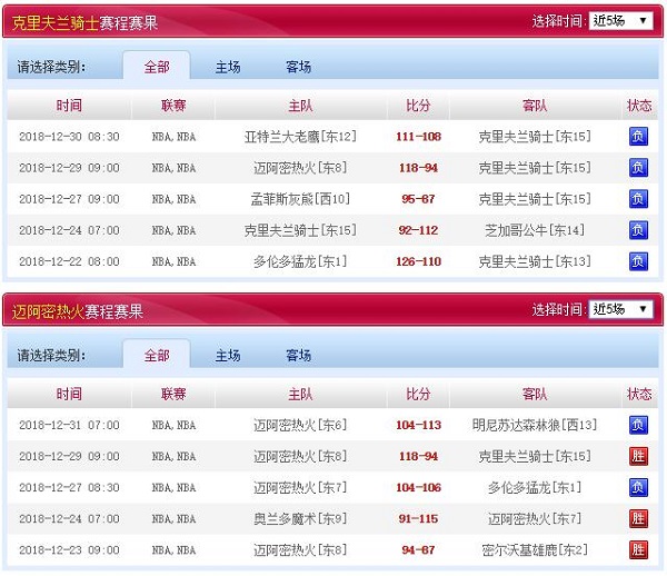 迈阿密热火 VS 克里夫兰骑士近五场赛程赛果