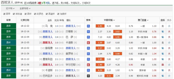 西班牙人 vs 莱加内斯赛前联赛积分排名、历史赛程赛果