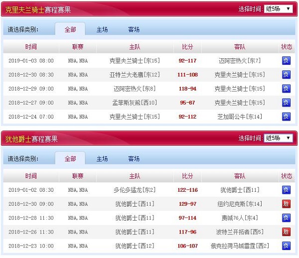 犹他爵士 VS 克里夫兰骑士近五场赛程赛果