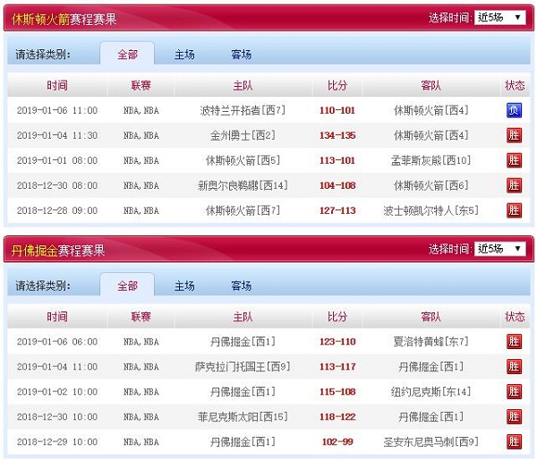 丹佛掘金 VS 休斯顿火箭近五场赛程赛果