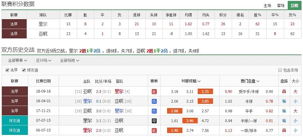 里尔 vs 亚眠联赛积分、历史赛程赛果战绩