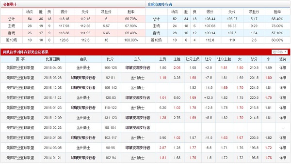 布鲁克林篮网 VS 波士顿凯尔特人胜负数据、历史赛程赛果