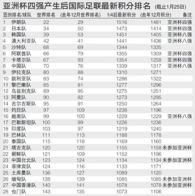 40强种子身份难言铁定