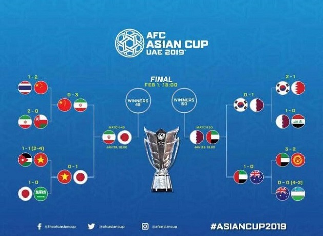 亚洲杯四强决赛