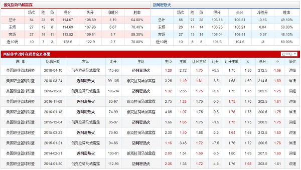 波士顿凯尔特人 VS 纽约尼克斯胜负数据、历史赛程赛果